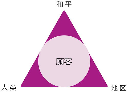 顾客 人类 和平 地区
